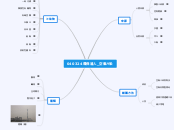 040324環保達人_空氣污染 - 思維導圖