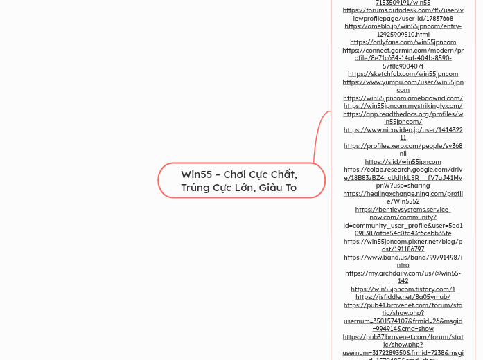 Win55 – Chơi Cực Chất, Trúng Cực Lớn, Giàu...- Mind Map