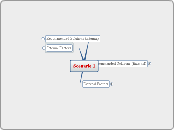 Scenario 1 - Mind Map