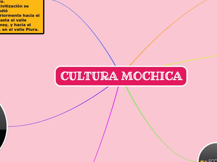 CULTURA MOCHICA - Mapa Mental
