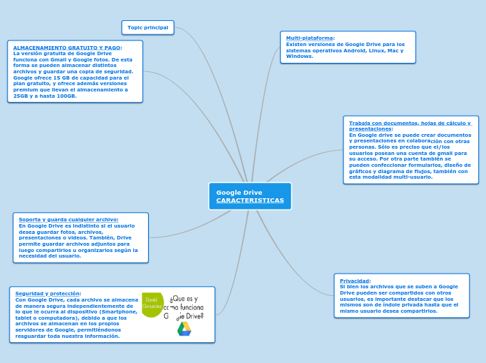 Google Drive Mind Map - Mind Map Google%20Drive%20 %20Mind%20Map