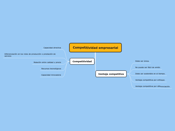 Competitividad empresarial