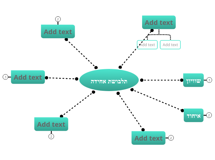 תלבושת אחידה - Mind Map