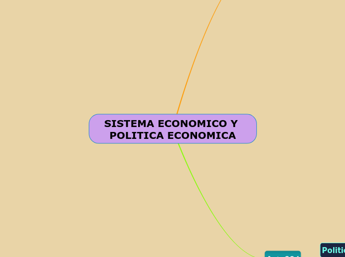 SISTEMA ECONOMICO Y POLITICA ECONOMICA | Mapa mental Mindomo