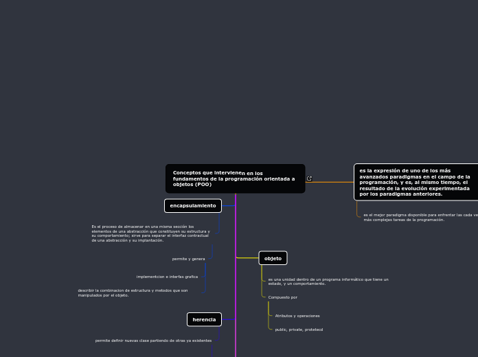Conceptos que intervienen en los 
funda...- Mapa Mental