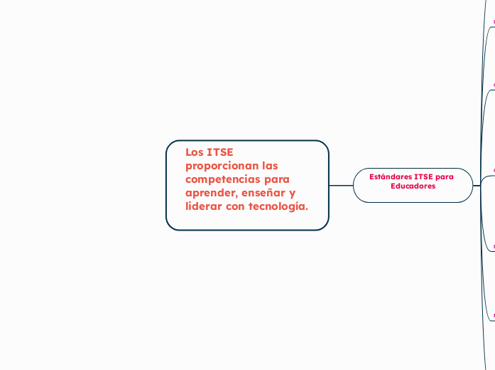 Los ITSE proporcionan las competencias para aprender, enseñar y liderar con tecnología.

