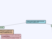 Misconception: All mutations are harmful - Mind Map