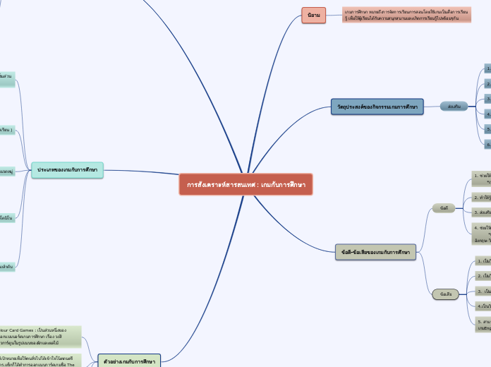 การสังเคราะห์สารสนเทศ : เกมกับการศึกษา - Mind Map