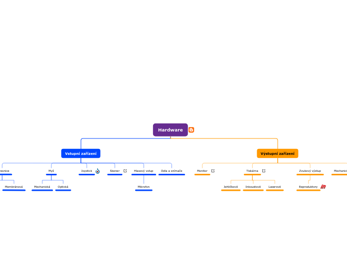 Hardware - Mind Map