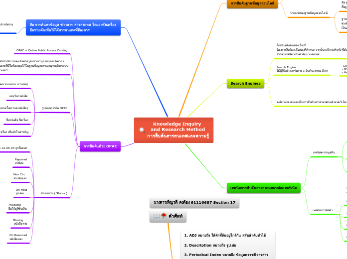 Knowledge Inquiry 
and Research Method
การสืบค้นสารสนเทศและความรู้