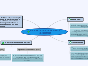 PRUEBA DE HIPÓTESIS Y TIPOS DE ERRORES - Mapa Mental