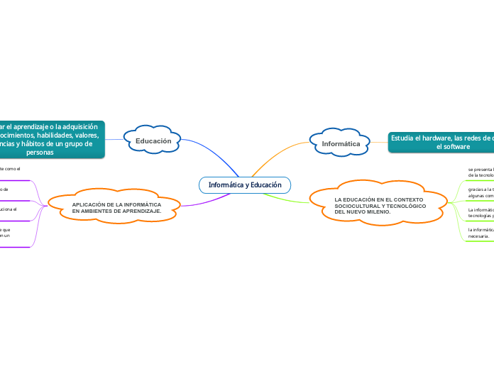 Informática y Educación - Mapa Mental