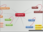 L'AMICIZIA - Mappa Mentale