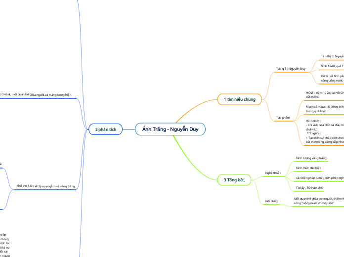 Ánh Trăng - Nguyễn Duy - Mind Map