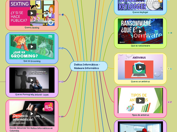 Delitos Informáticos - Malware Informático