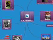 Ф. М. Достоевский - Мыслительная карта