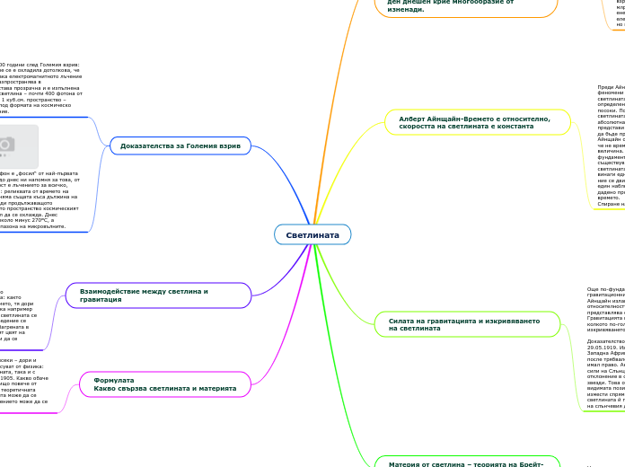 Светлината - Mind Map