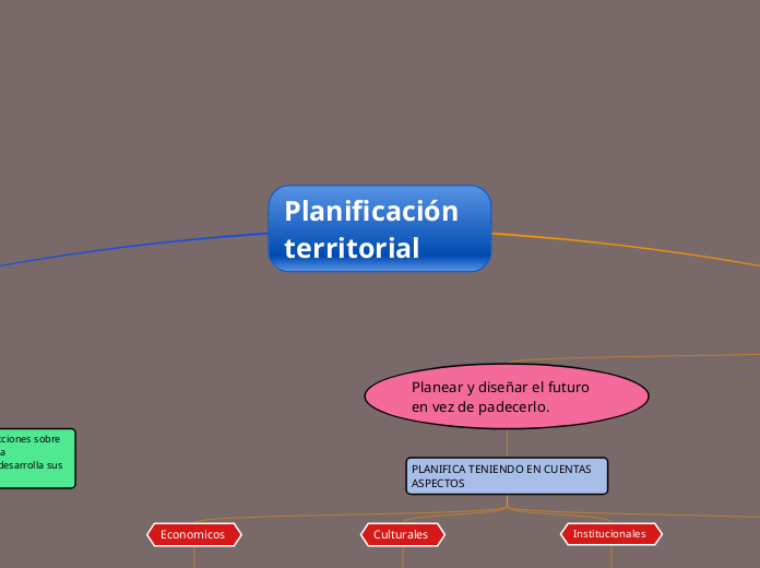 Planificaci&oacute;n territorial 
