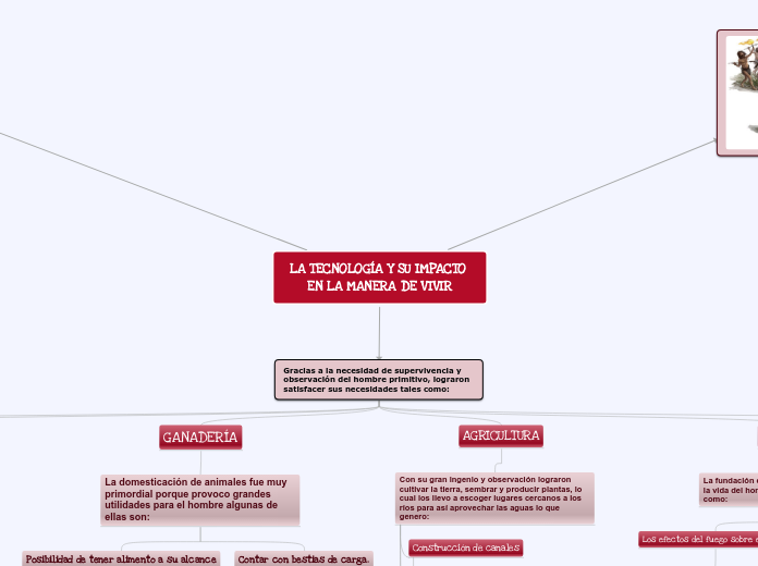 LA TECNOLOGÍA Y SU IMPACTO EN LA MANERA...- Mapa Mental