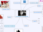 Acercamiento a la prostitución - Mapa Mental