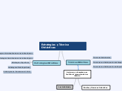 Estrategias y Técnica Didácticas - Mapa Mental