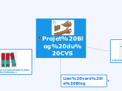 Projet Blog du CVS - Carte Mentale