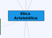 Etica  Aristotélica - Mapa Mental