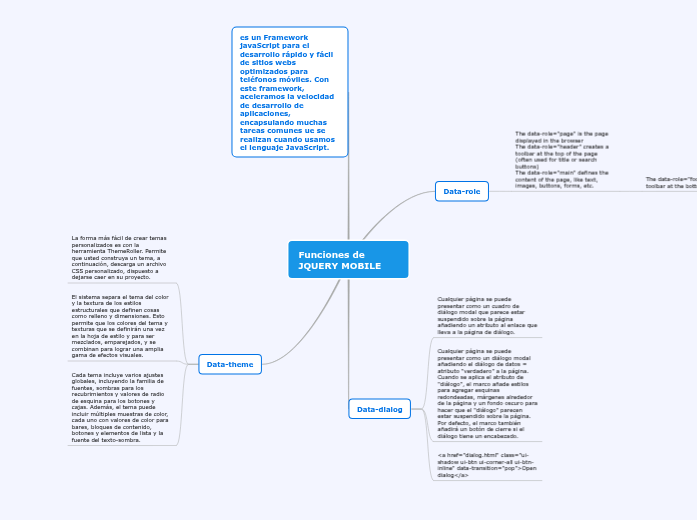 Funciones de JQUERY MOBILE - Mind Map