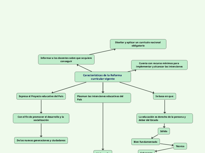 Características de la Reforma curricular vigente