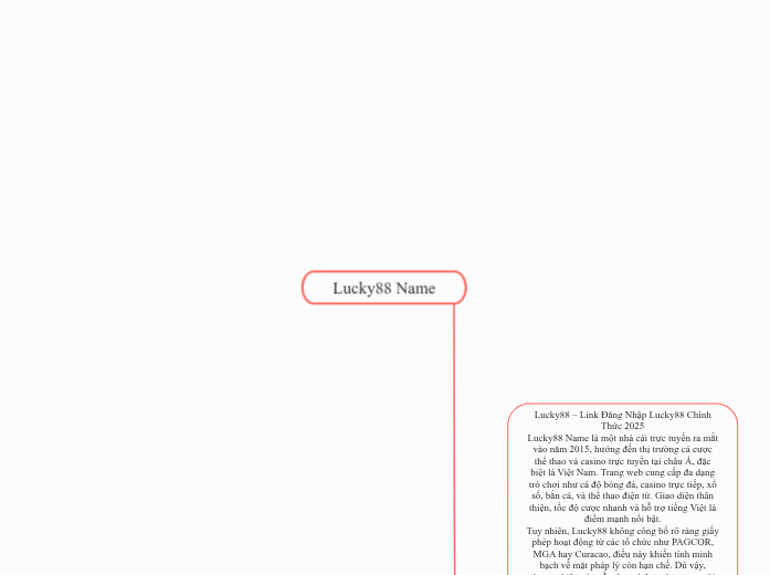 Lucky88 Name - Mindmap
