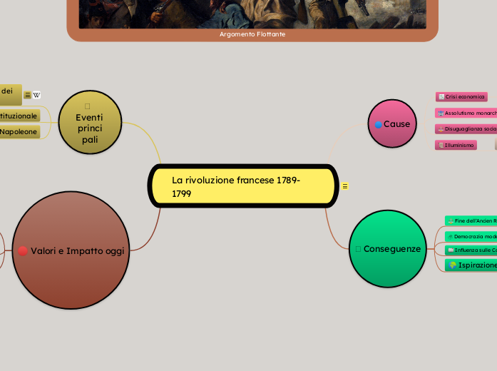 La rivoluzione francese 1789-1799