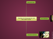 Sample Mind Map - Mapa Mental