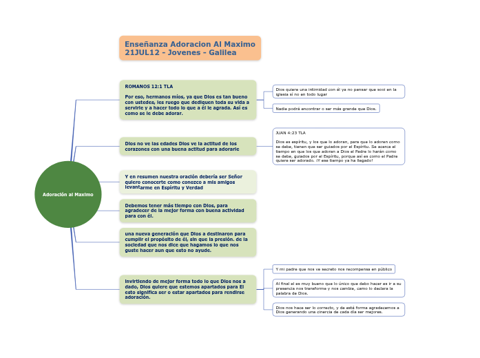 Adoración al Maximo - Mind Map