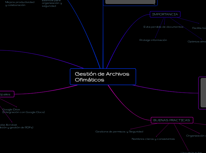 Gestión de Archivos Ofimáticos