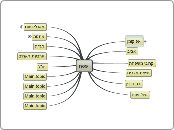 פסח - Mind Map