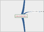 メディアのリアリティ - マインドマップ