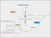 התהליך המידעני בסביבה מתוקשבת - Mind Map