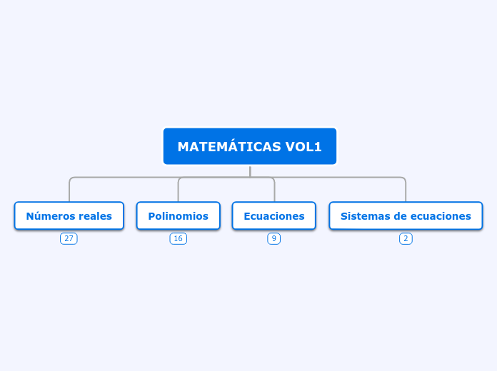 MATEMÁTICAS VOL1 - Mapa Mental