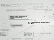 EL PATRIMONIO ESPIRITUAL DE LA COLONIA. - Mapa Mental