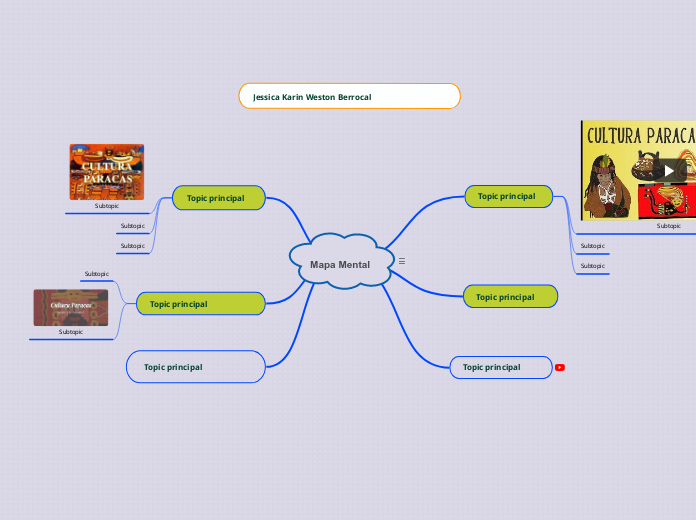 Mapa Mental - Mind Map