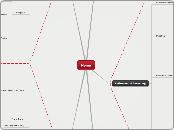 plivingston_ICM512_ChaseBankSiteMap - Mind Map