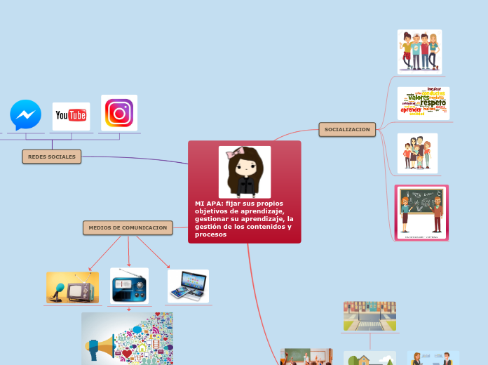 MI APA: fijar sus propios objetivos de ...- Mapa Mental