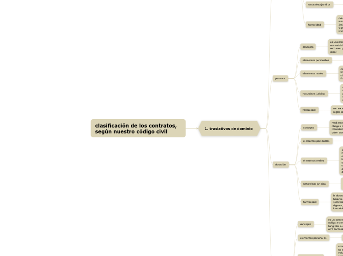 clasificación de los contratos, según n...- Mapa Mental