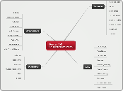 Grades 3-5
Co-Curricular Ideas - Mind Map