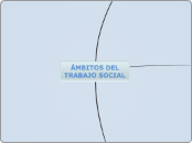 Nuevo mapa - Mapa Mental