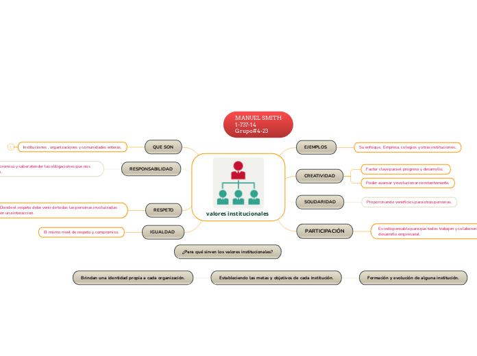 valores institucionales 