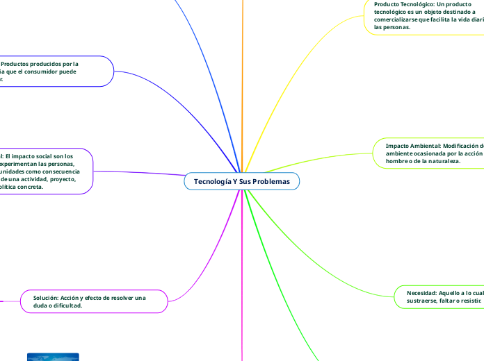 Tecnología Y Sus Problemas - Mapa Mental