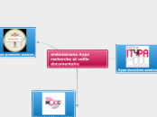 webinairama itypa - Carte Mentale