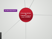 Entes reguladores de Telecomunicaciones...- Mapa Mental