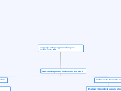 lenguajes de programación y los motores...- Mapa Mental